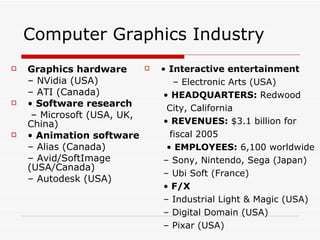 Computer Graphics Industry Graphics hardware –  NVidia (USA) –  ATI (Canada) •  Software research –  Microsoft (USA, UK, China) •  Animation software –  Alias (Canada) –  Avid/SoftImage (USA/Canada) –  Autodesk (USA) •  Interactive entertainment –  Electronic Arts (USA) •  HEADQUARTERS:  Redwood City, California •  REVENUES:  $3.1 billion for fiscal 2005 •  EMPLOYEES:  6,100 worldwide –  Sony, Nintendo, Sega (Japan) –  Ubi Soft (France) •  F/X –  Industrial Light & Magic (USA) –  Digital Domain (USA) –  Pixar (USA) 