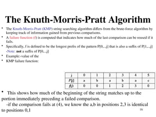 16
The Knuth-Morris-Pratt Algorithm
• The Knuth-Morris-Pratt (KMP) string searching algorithm differs from the brute-force algorithm by
keeping track of information gained from previous comparisons.
• A failure function (f) is computed that indicates how much of the last comparison can be reused if it
fails.
• Specifically, f is defined to be the longest prefix of the pattern P[0,..,j] that is also a suffix of P[1,..,j]
-Note: not a suffix of P[0,..,j]
• Example:-value of the
• KMP failure function:
• This shows how much of the beginning of the string matches up to the
portion immediately preceding a failed comparison.
-if the comparison fails at (4), we know the a,b in positions 2,3 is identical
to positions 0,1
 