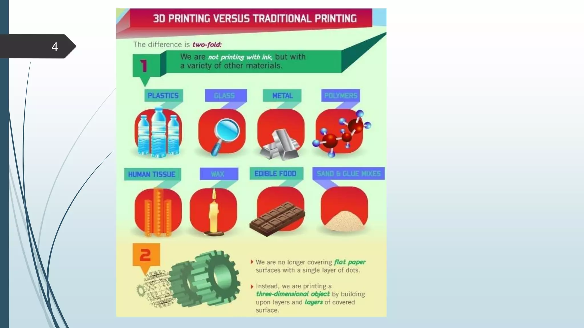Computer Graphics Presentation | PPT