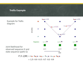 Hidden Markov Model - The Most Probable Path | PPTX