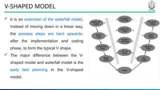 Sw Development V Shape Comprehensive Overview of Software Development Life Cycle (SDLC) Models ...