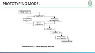 Comprehensive Overview of Software Development Life Cycle (SDLC) Models ...