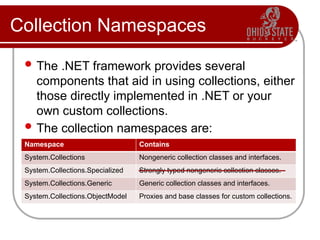 Collection Namespaces
 The .NET framework provides several
components that aid in using collections, either
those directly implemented in .NET or your
own custom collections.
 The collection namespaces are:
Namespace Contains
System.Collections Nongeneric collection classes and interfaces.
System.Collections.Specialized Strongly typed nongeneric collection classes.
System.Collections.Generic Generic collection classes and interfaces.
System.Collections.ObjectModel Proxies and base classes for custom collections.
 