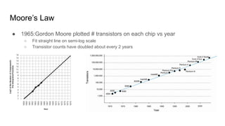 Moore’s Law
● 1965:Gordon Moore plotted # transistors on each chip vs year
○ Fit straight line on semi-log scale
○ Transistor counts have doubled about every 2 years
 