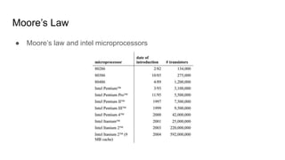 Moore’s Law
● Moore’s law and intel microprocessors
 