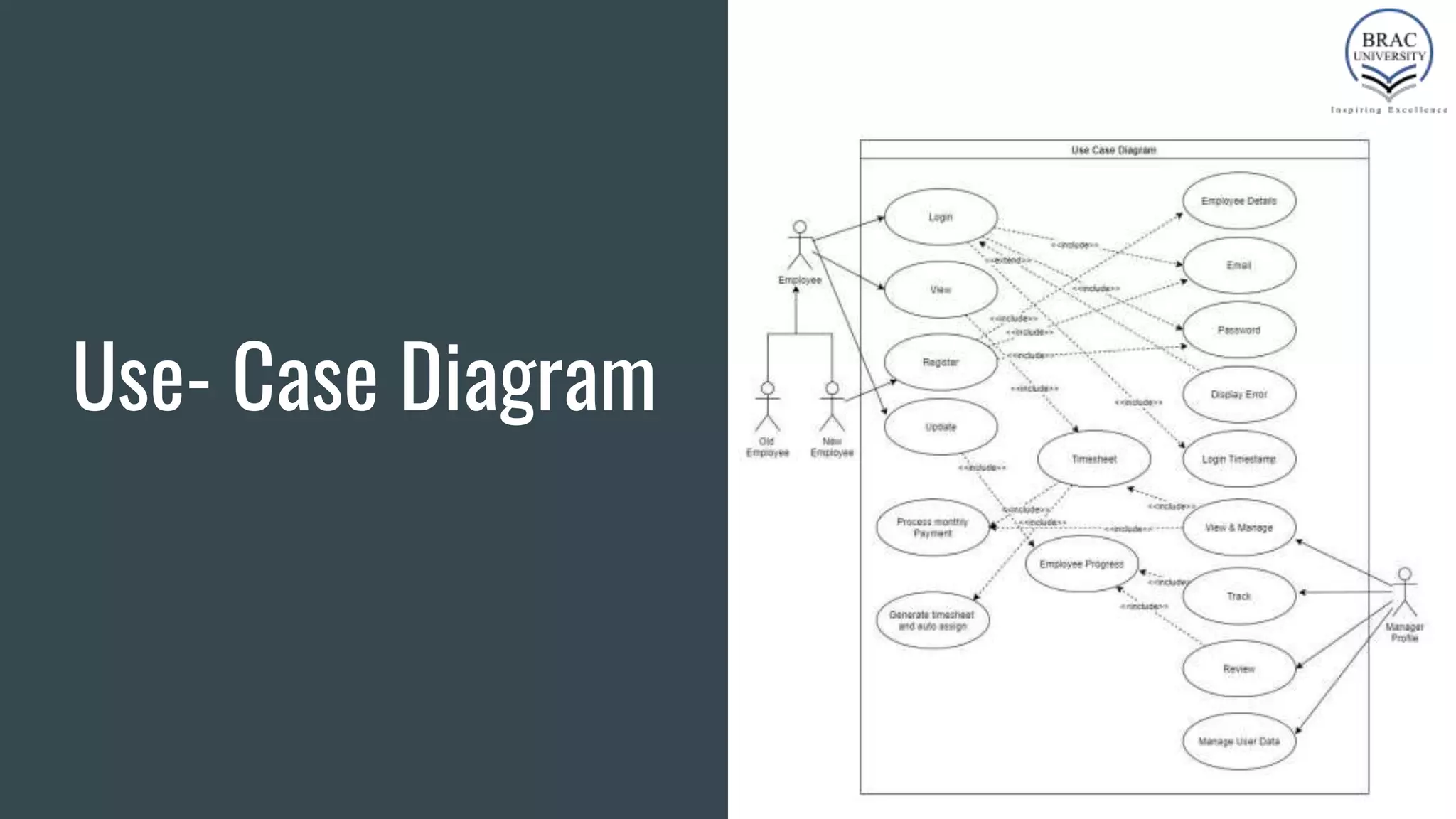 Use- Case Diagram
 