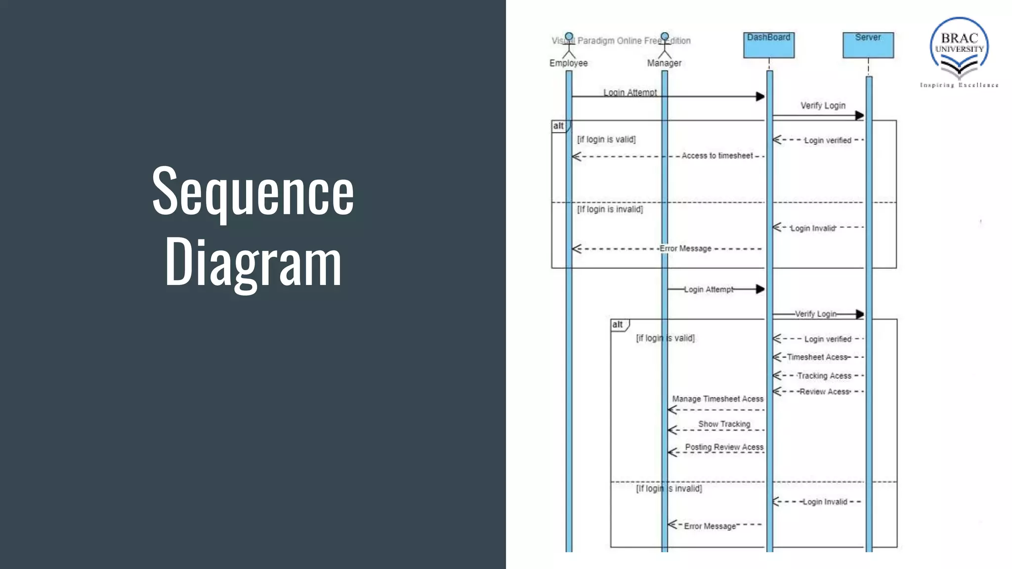 Sequence
Diagram
 