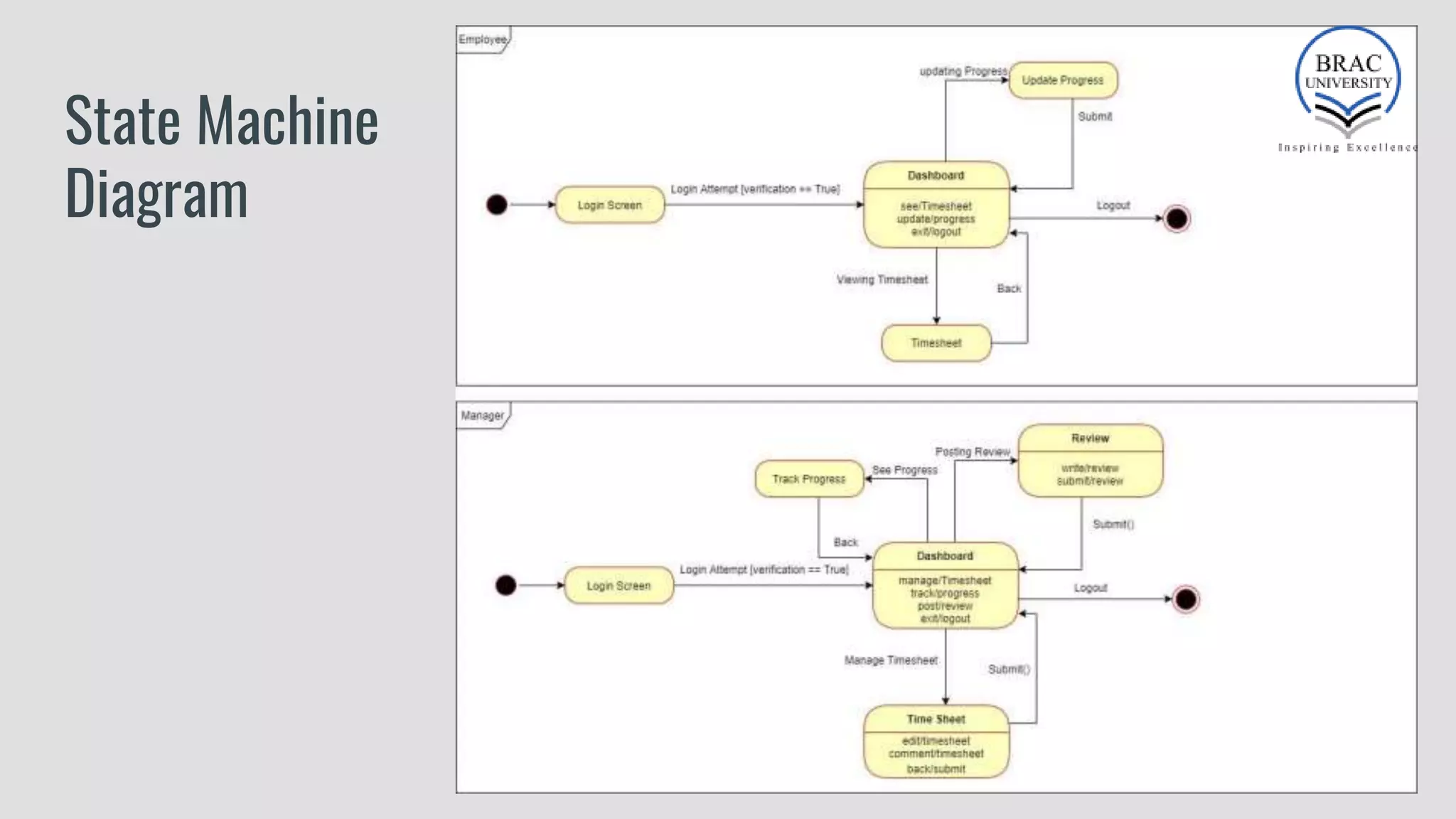 State Machine
Diagram
 