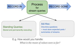 Standing Queries:
Stored and permanently executing.
Ad-Hoc:
One-time questions
-- must store expected parts /
summaries of streams
Process
for
stream queries
RECORD GONE
RECORD IN
E.g. How would you handle:
What is the mean of values seen so far?
 