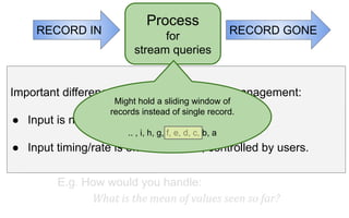 Standing Queries:
Stored and permanently executing.
Ad-Hoc:
One-time questions
-- must store expected parts /
summaries of streams
Process
for
stream queries
RECORD GONE
RECORD IN
Important difference from typical database management:
● Input is not controlled by system staff.
● Input timing/rate is often unknown, controlled by users.
Might hold a sliding window of
records instead of single record.
.. , i, h, g, f, e, d, c, b, a
E.g. How would you handle:
What is the mean of values seen so far?
 
