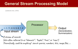 Input stream
…, 4, 3, 11, 2, 0, 5, 8, 1, 4
Processor
Output
(Generalization,
Summarization)
A stream of records
(also often referred to as “elements” , “tuples”, "lines", or "rows")
Theoretically, could be anything! search queries, numbers, bits, image ﬁles, ...
(Leskovec et al., 2014)
General Stream Processing Model
 
