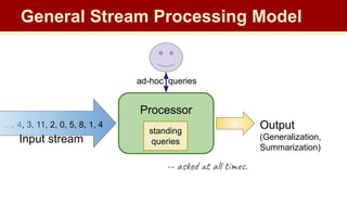ad-hoc queries
Input stream
…, 4, 3, 11, 2, 0, 5, 8, 1, 4
Processor
Output
(Generalization,
Summarization)
standing
queries
-- asked at all times.
General Stream Processing Model
 