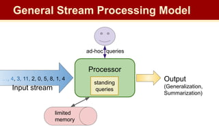 ad-hoc queries
Input stream
…, 4, 3, 11, 2, 0, 5, 8, 1, 4
Processor
Output
(Generalization,
Summarization)
standing
queries
General Stream Processing Model
limited
memory
 