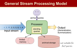 ad-hoc queries
Input stream
…, 4, 3, 11, 2, 0, 5, 8, 1, 4
Processor
Output
(Generalization,
Summarization)
limited
memory archival storage
standing
queries
-- not suitable for
fast queries.
General Stream Processing Model
 
