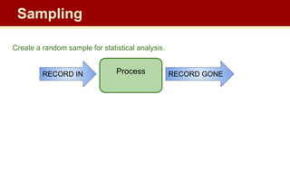 Create a random sample for statistical analysis.
Process RECORD GONE
RECORD IN
Sampling
 