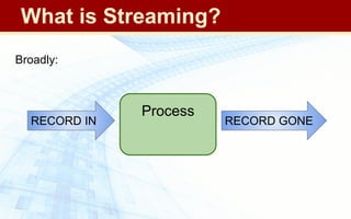Broadly:
Process
RECORD GONE
RECORD IN
What is Streaming?
 
