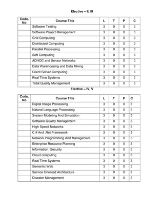 Elective – II, III

Code.
                         Course Title                   L   T   P       C
 No
        Software Testing                                3   0   0       3
        Software Project Management                     3   0   0       3
        Grid Computing                                  3   0   0       3
        Distributed Computing                           3   0   0       3
        Parallel Processing                             3   0   0       3
        Soft Computing                                  3   0   0       3
        ADHOC and Sensor Networks                       3   0   0       3
        Data Warehousing and Data Mining                3   0   0       3
        Client Server Computing                         3   0   0       3
        Real Time Systems                               3   0   0       3
        Total Quality Management                        3   0   0       3
                                   Elective – IV, V

Code.
                         Course Title                   L   T   P   C
 No
        Digital Image Processing                        3   0   0   3
        Natural Language Processing                     3   0   0   3
        System Modeling And Simulation                  3   0   0   3
        Software Quality Management                     3   0   0   3
        High Speed Networks                             3   0   0   3
        C # And .Net Framework                          3   0   0   3
        Network Programming And Management              3   0   0   3
        Enterprise Resource Planning                    3   0   0   3
        Information Security                            3   0   0   3
        Cloud computing                                 3   0   0   3
        Real Time Systems                               3   0   0   3
        Semantic Web                                    3   0   0   3
        Service Oriented Architecture                   3   0   0   3
        Disaster Management                             3   0   0   3
 
