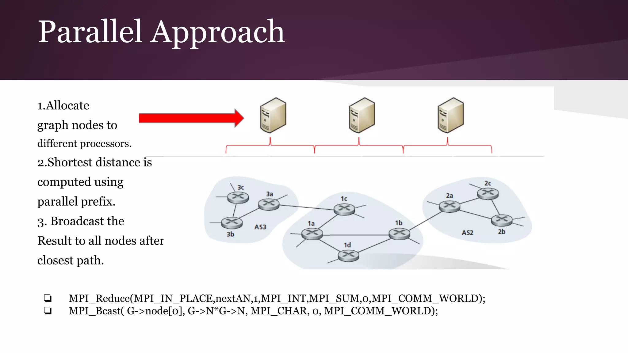 Parallel Approach
1.Allocate
graph nodes to
different processors.
2.Shortest distance is
computed using
parallel prefix.
3. Broadcast the
Result to all nodes after finding
closest path.
❏ MPI_Reduce(MPI_IN_PLACE,nextAN,1,MPI_INT,MPI_SUM,0,MPI_COMM_WORLD);
❏ MPI_Bcast( G->node[0], G->N*G->N, MPI_CHAR, 0, MPI_COMM_WORLD);
 