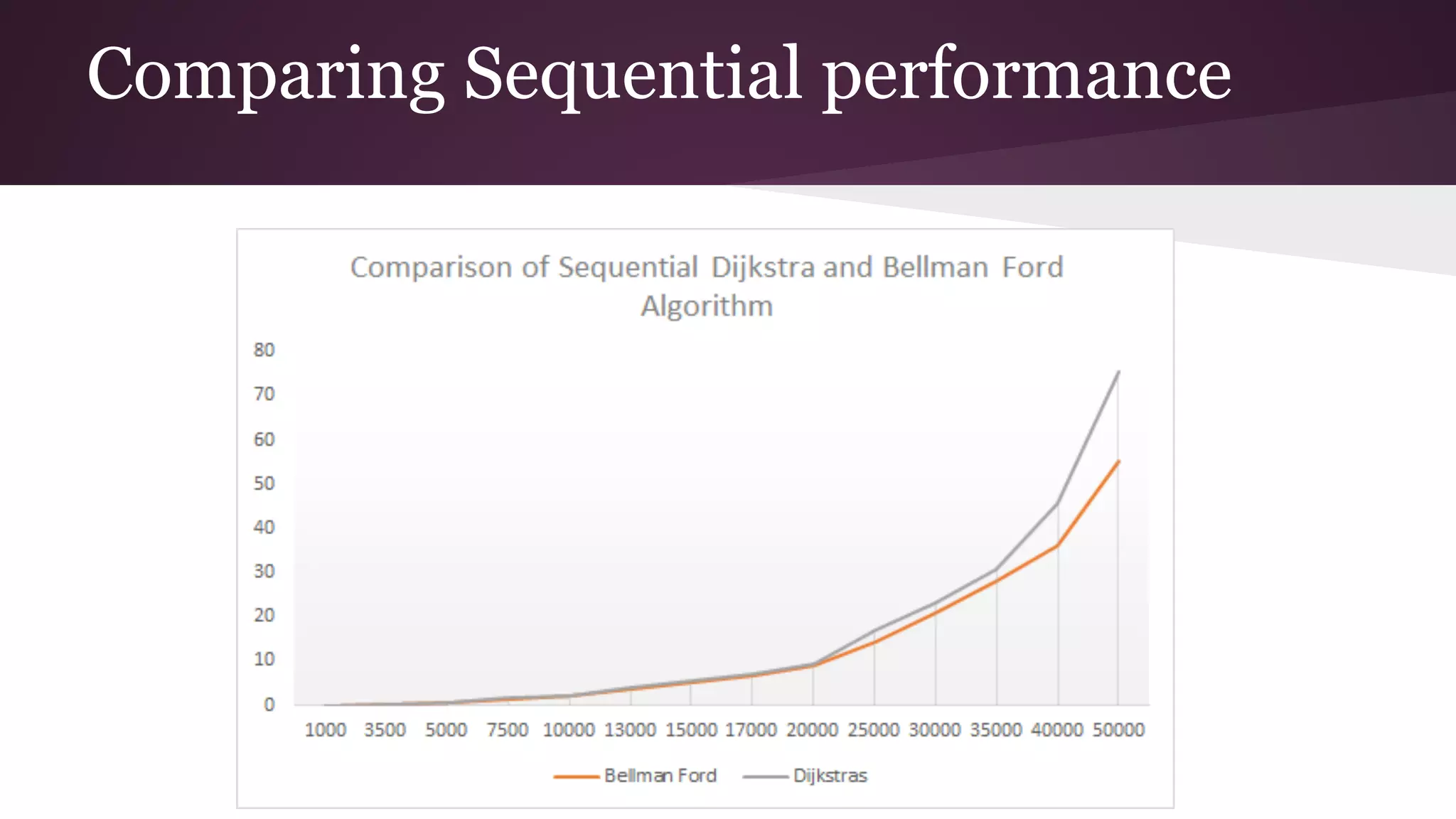 Comparing parallel performance
 