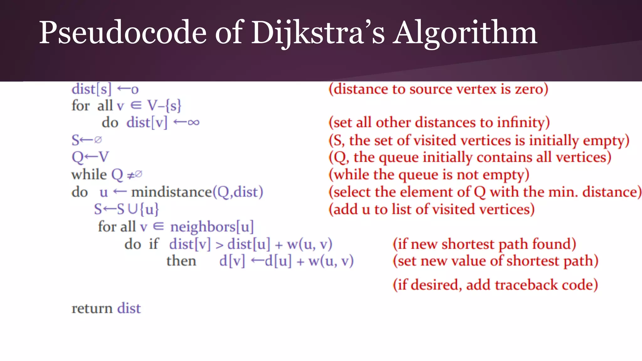Pseudocode of Dijkstra’s Algorithm
 