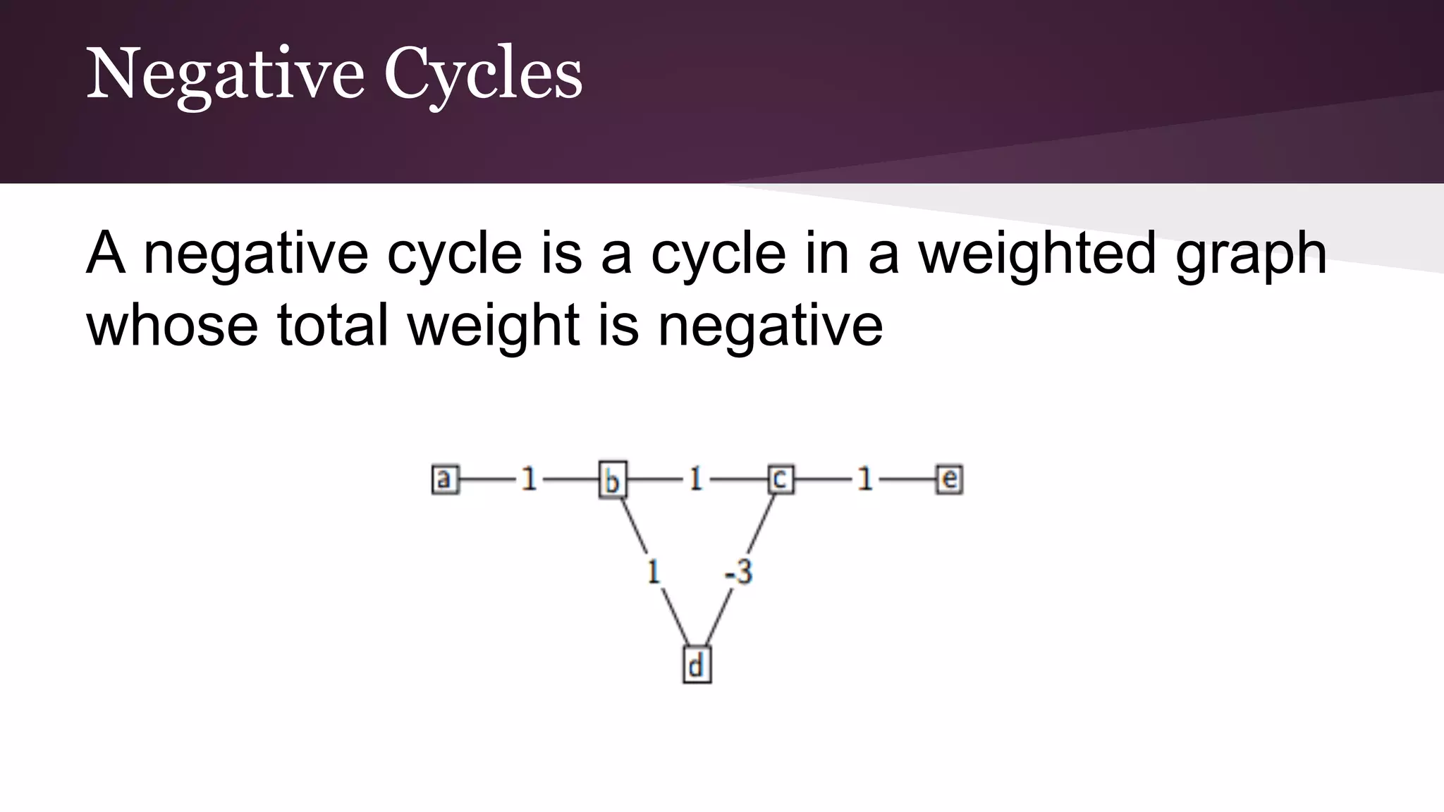 Negative Cycles
A negative cycle is a cycle in a weighted graph
whose total weight is negative
 