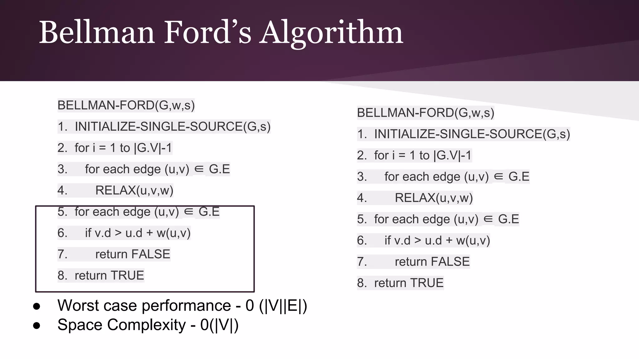 Bellman Ford’s Algorithm
BELLMAN-FORD(G,w,s)
1. INITIALIZE-SINGLE-SOURCE(G,s)
2. for i = 1 to |G.V|-1
3. for each edge (u,v) ∈ G.E
4. RELAX(u,v,w)
5. for each edge (u,v) ∈ G.E
6. if v.d > u.d + w(u,v)
7. return FALSE
8. return TRUE
BELLMAN-FORD(G,w,s)
1. INITIALIZE-SINGLE-SOURCE(G,s)
2. for i = 1 to |G.V|-1
3. for each edge (u,v) ∈ G.E
4. RELAX(u,v,w)
5. for each edge (u,v) ∈ G.E
6. if v.d > u.d + w(u,v)
7. return FALSE
8. return TRUE
● Worst case performance - 0 (|V||E|)
● Space Complexity - 0(|V|)
 