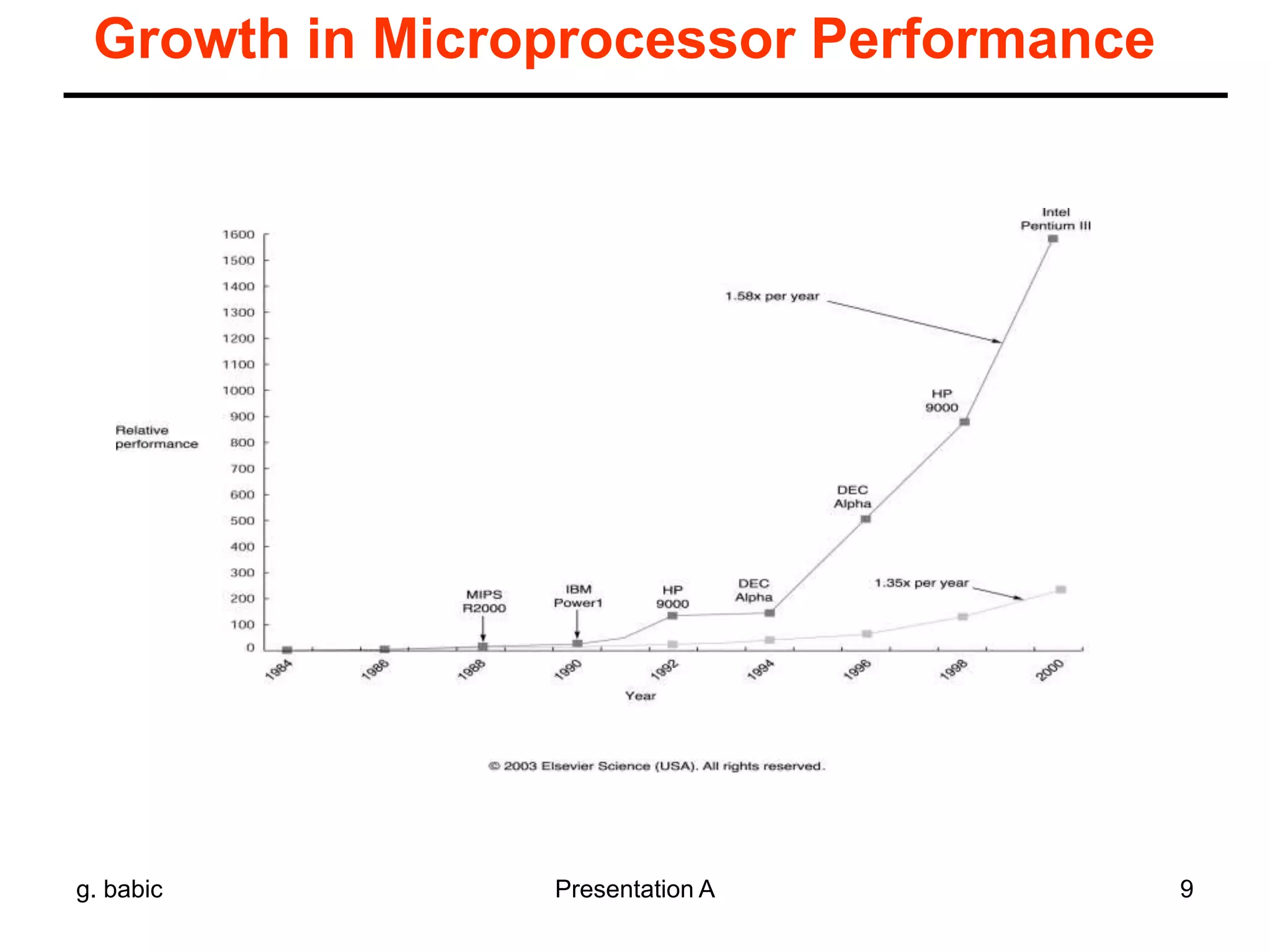 g. babic Presentation A 9
Growth in Microprocessor Performance
 