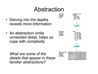 Abstraction
• Delving into the depths
reveals more information
• An abstraction omits
unneeded detail, helps us
cope with complexity
What are some of the
details that appear in these
familiar abstractions?
 