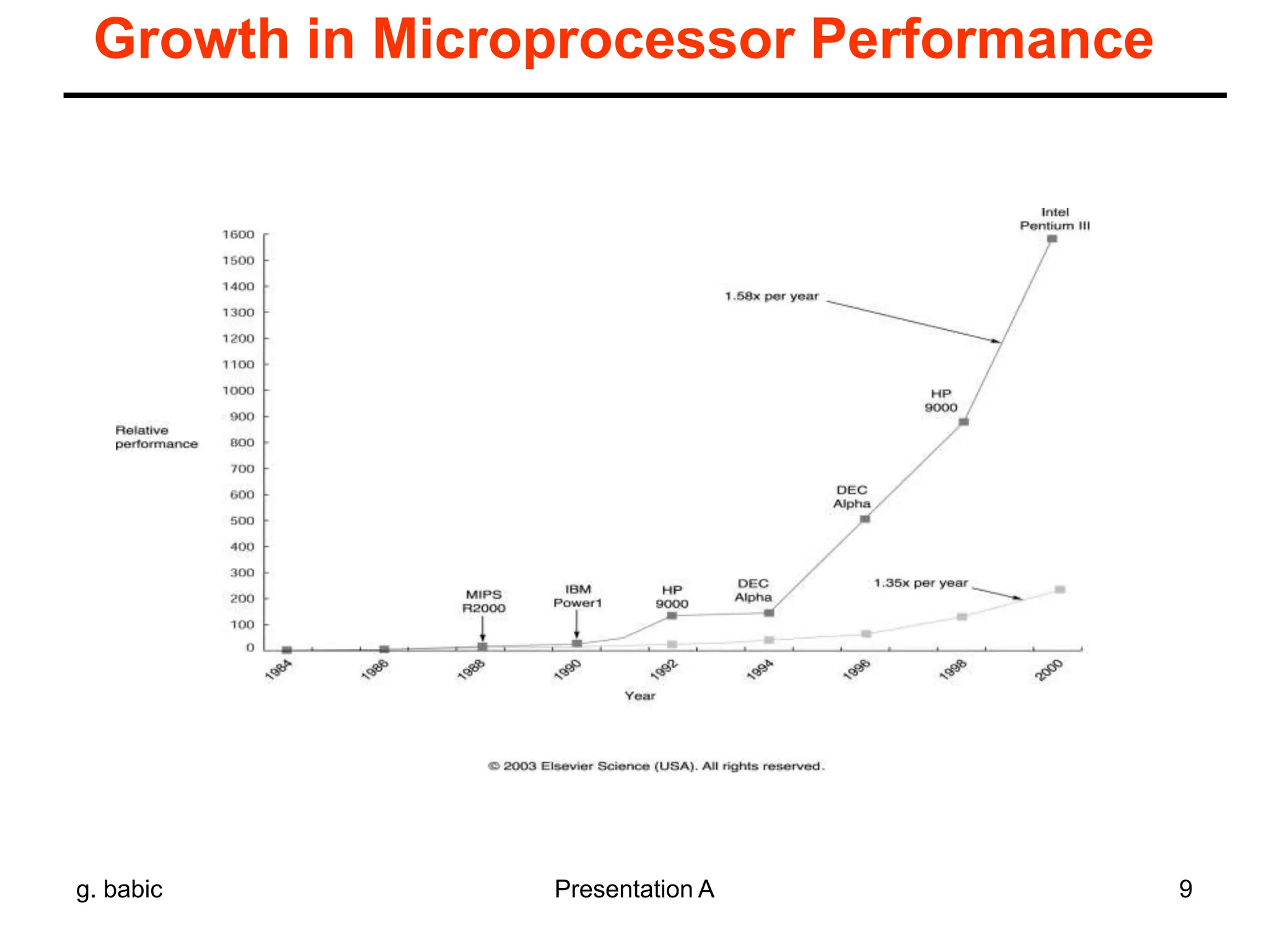 g. babic Presentation A 9
Growth in Microprocessor Performance
 