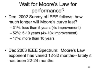 27
Wait for Moore’s Law for
performance?
• Dec. 2002 Survey of IEEE fellows: how
much longer will Moore’s curve last?
– 31%: less than 5 years (4x improvement)
– 52%: 5-10 years (4x-10x improvement)
– 17%: more than 10 years
• Dec 2003 IEEE Spectrum: Moore’s Law
exponent has varied 12-32 months-- lately it
has been 22-24 months.
 
