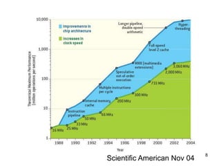 8
How CPUs get faster
Scientific American Nov 04
 
