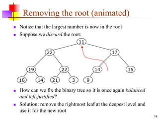 14
Removing the root (animated)
 Notice that the largest number is now in the root
 Suppose we discard the root:
 How can we fix the binary tree so it is once again balanced
and left-justified?
 Solution: remove the rightmost leaf at the deepest level and
use it for the new root
19
14
18
22
3
21
14
11
9
15
17
22
11
 