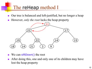 15
The reHeap method I
 Our tree is balanced and left-justified, but no longer a heap
 However, only the root lacks the heap property
 We can siftDown() the root
 After doing this, one and only one of its children may have
lost the heap property
19
14
18
22
3
21
14
9
15
17
22
11
 