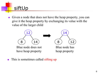 8
siftUp
 Given a node that does not have the heap property, you can
give it the heap property by exchanging its value with the
value of the larger child
 This is sometimes called sifting up
14
8 12
Blue node has
heap property
12
8 14
Blue node does not
have heap property
 