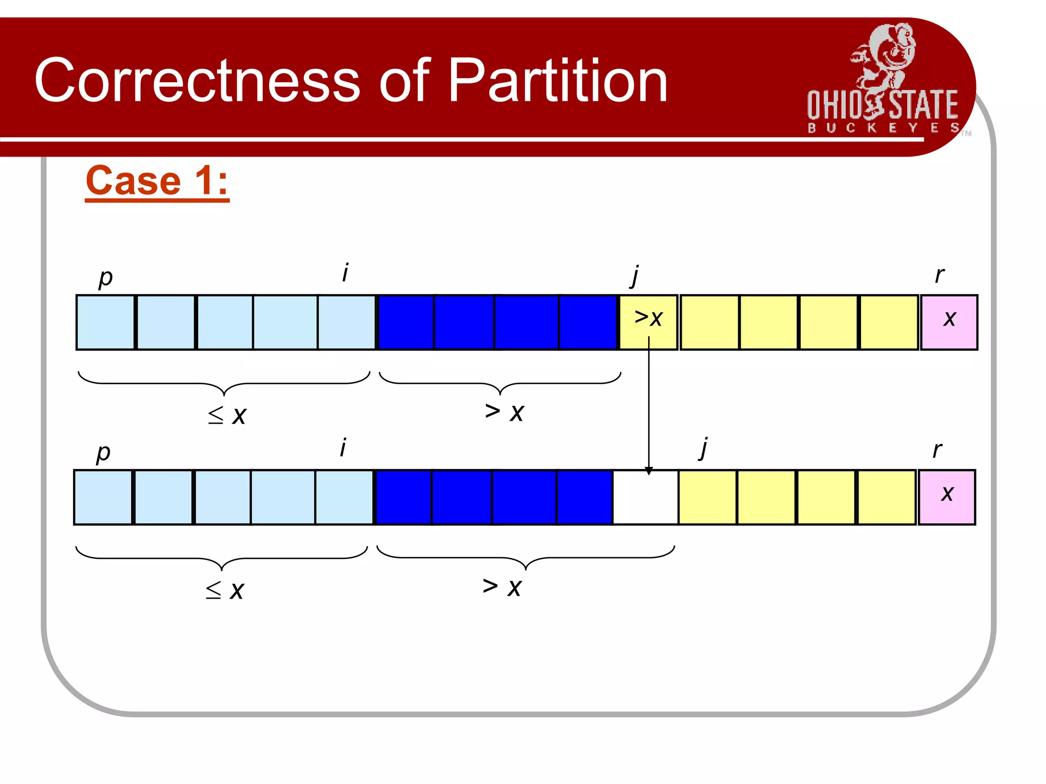 Correctness of Partition
>x x
p i j r
 x > x
x
p i j r
 x > x
Case 1:
 