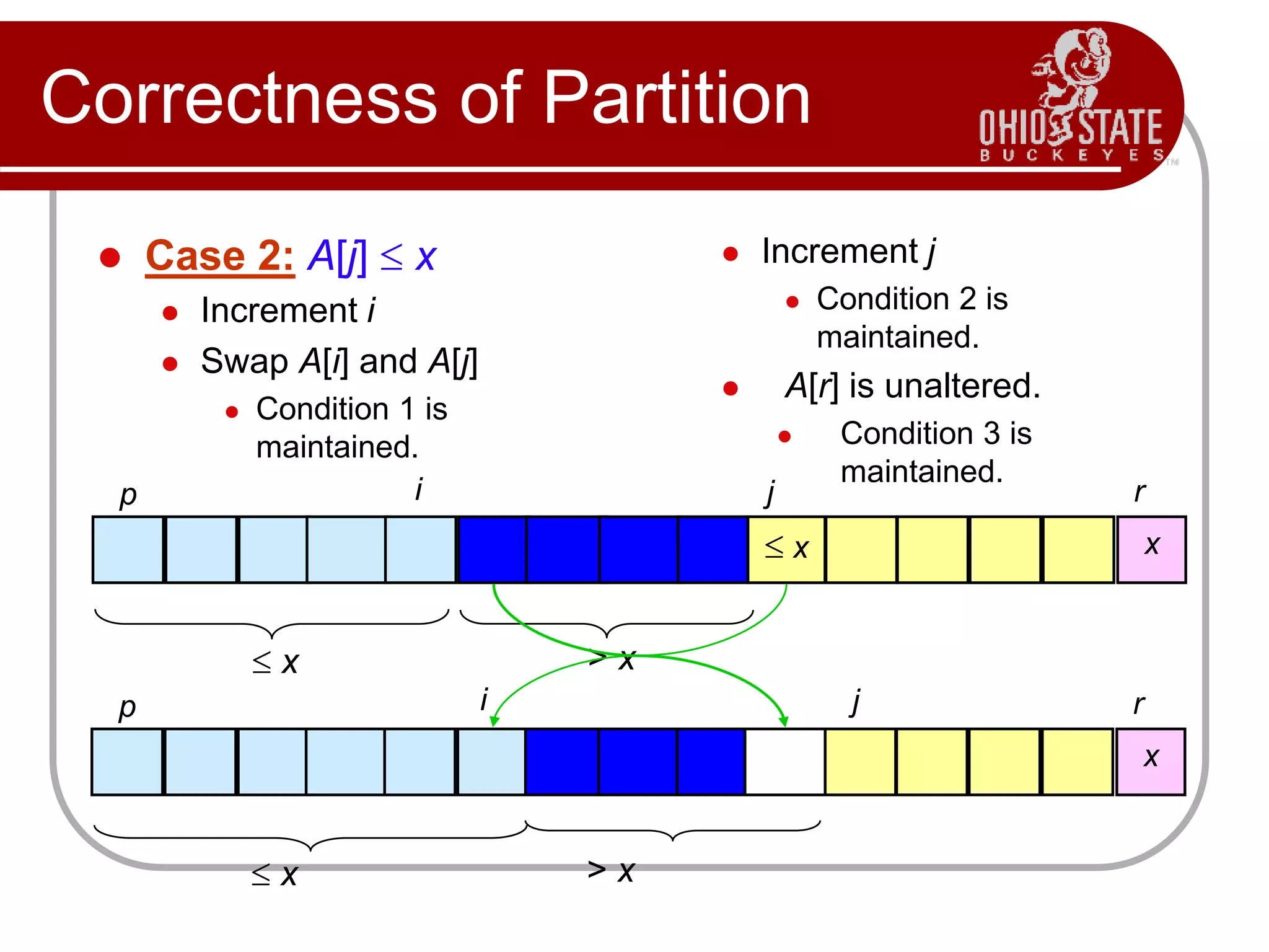 Correctness of Partition
 Case 2: A[j]  x
 Increment i
 Swap A[i] and A[j]
 Condition 1 is
maintained.
 Increment j
 Condition 2 is
maintained.
 A[r] is unaltered.
 Condition 3 is
maintained.
 x x
p i j r
 x > x
 x > x
x
p i j r
 