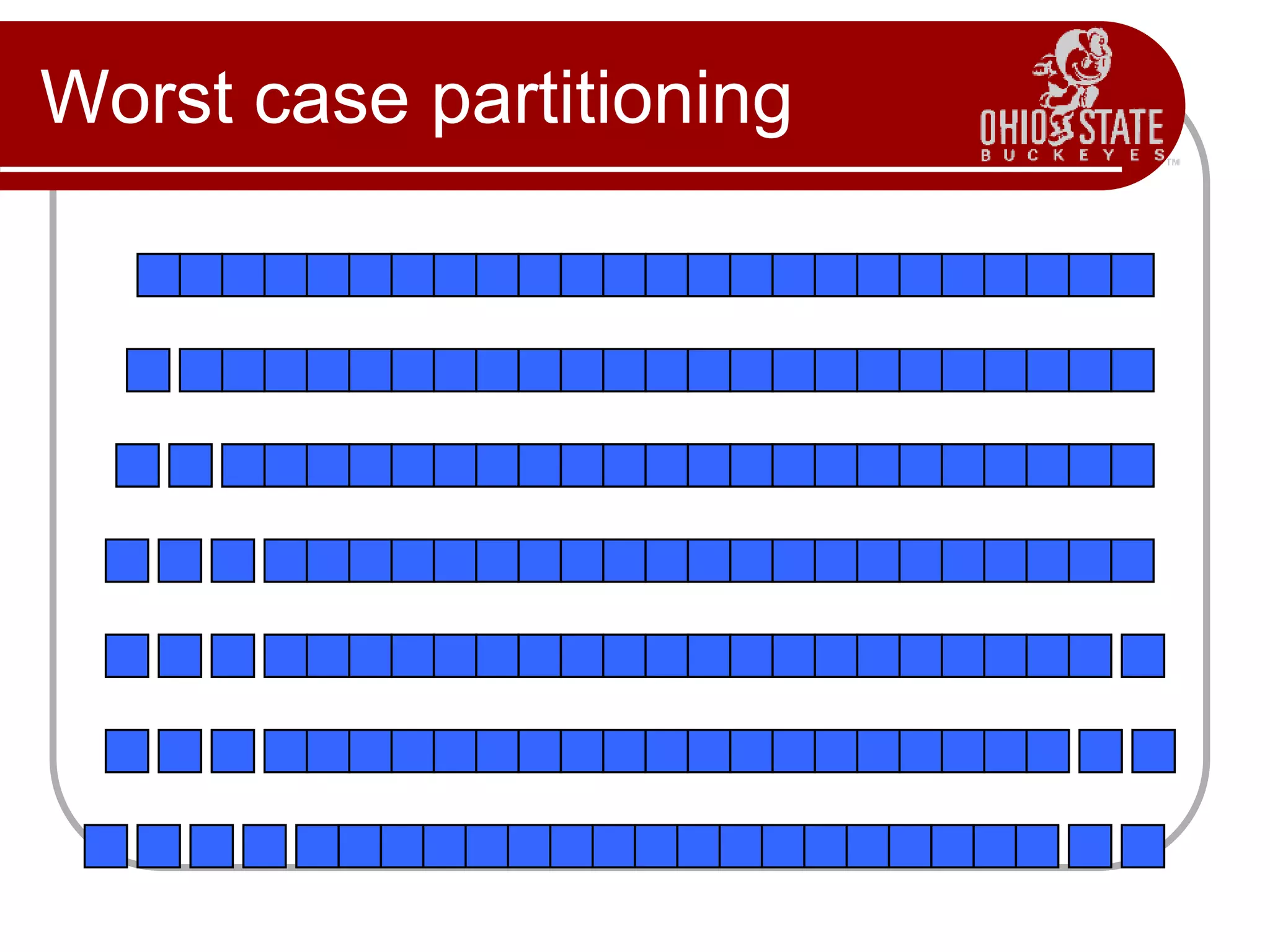 Worst case partitioning
 