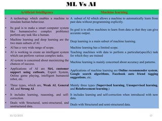 Advanced machine learning for MSc students | PPTX