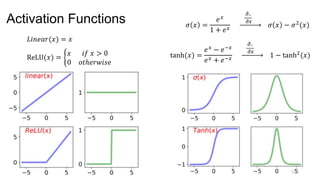 Introduction to Neural Networks and Deep Learning | PPTX