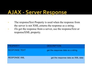 • The responseText Property is used when the response from
the server is not XML,returns the response as a string.
• tTo get the response from a server, use the responseText or
responseXML property.
PROPERTY DESCRIPTION
RESPONSE TEXT get the response data as a string
RESPONSE XML get the response data as XML data
 