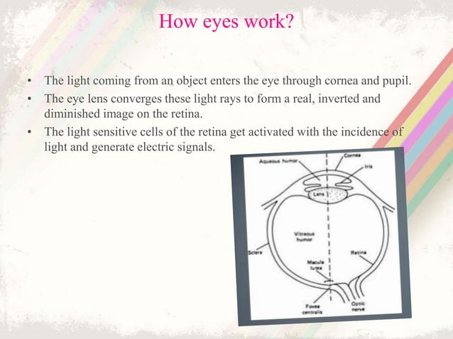 Artificial Eye PPT
