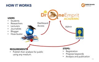HOW IT WORKS
102
STEPS:
• Registration
• Propose keywords
• Analysis and publication
Dashboard
Access
REQUIREMENTS:
• Publish their analysis for public
using any medium.
USERS
• Students
• Researchers
• Lecturers
• Journalists
• Blogger
• Hoax buster
Admin
 