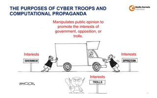 THE PURPOSES OF CYBER TROOPS AND
COMPUTATIONAL PROPAGANDA
11
Manipulates public opinion to
promote the interests of
government, opposition, or
trolls.
Interests Interests
TROLLS
Interests
 