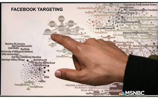 14
FACEBOOK TARGETING
 