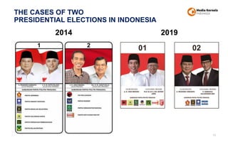 THE CASES OF TWO
PRESIDENTIAL ELECTIONS IN INDONESIA
15
2014 2019
 