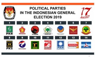 24
POLITICAL PARTIES
IN THE INDONESIAN GENERAL
ELECTION 2019
 