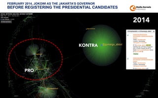 FEBRUARY 2014, JOKOWI AS THE JAKARTA’S GOVERNOR
BEFORE REGISTERING THE PRESIDENTIAL CANDIDATES
PRO
KONTRA
2014
 