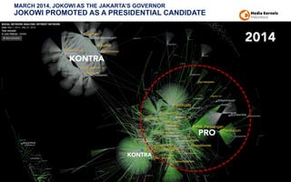 MARCH 2014, JOKOWI AS THE JAKARTA’S GOVERNOR
JOKOWI PROMOTED AS A PRESIDENTIAL CANDIDATE
PRO
KONTRA
KONTRA
2014
 
