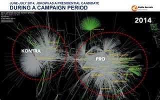 JUNE-JULY 2014, JOKOWI AS A PRESIDENTIAL CANDIDATE
DURING A CAMPAIGN PERIOD
PRO
KONTRA
2014
 