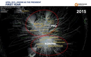 APRIL 2015, JOKOWI AS THE PRESIDENT
FIRST YEAR
PRO
KONTRA
2015
 